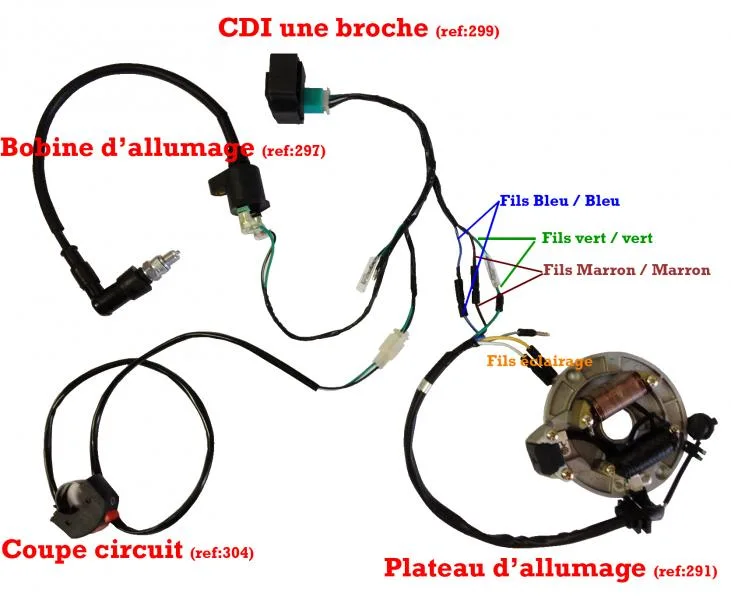 FAISCEAU ELECTRIQUE 90CC/110CC/125CC STANDARD CDI UNE BROCHE - photo 5